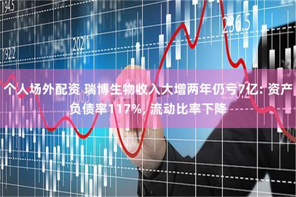 个人场外配资 瑞博生物收入大增两年仍亏7亿: 资产负债率117%, 流动比率下降